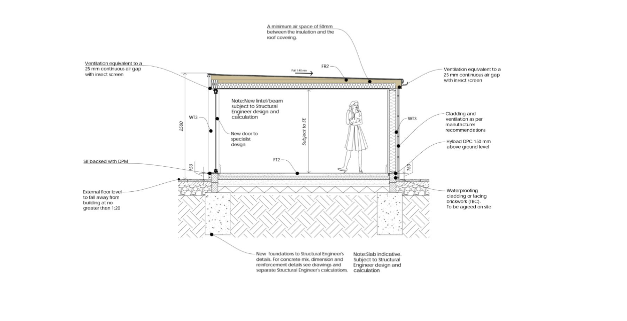 BUILDING CONTROL REGULATIONS